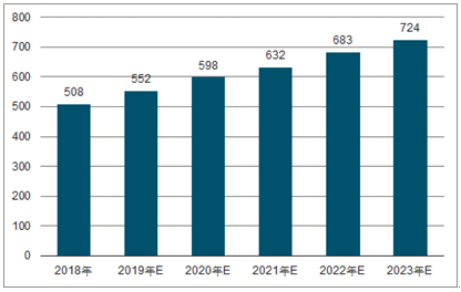 古交2023年中国无纺布行业全景图谱